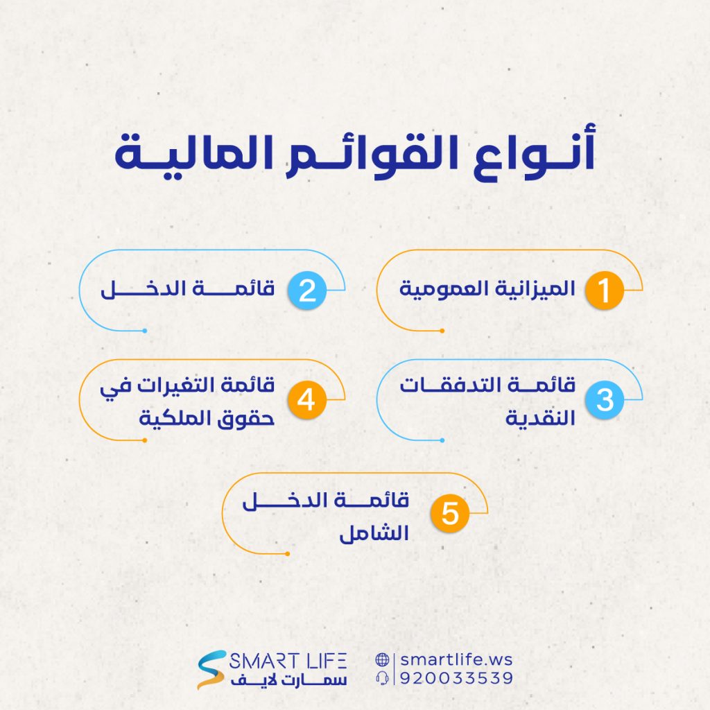 أنواع القوائم المالية