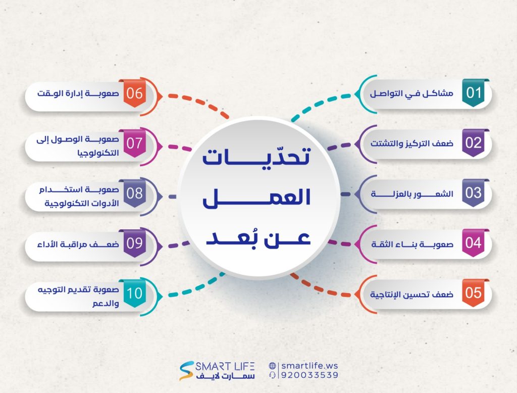 تحدّيات العمل عن بُعد