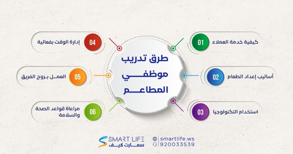 طرق تدريب موظفي المطاعم