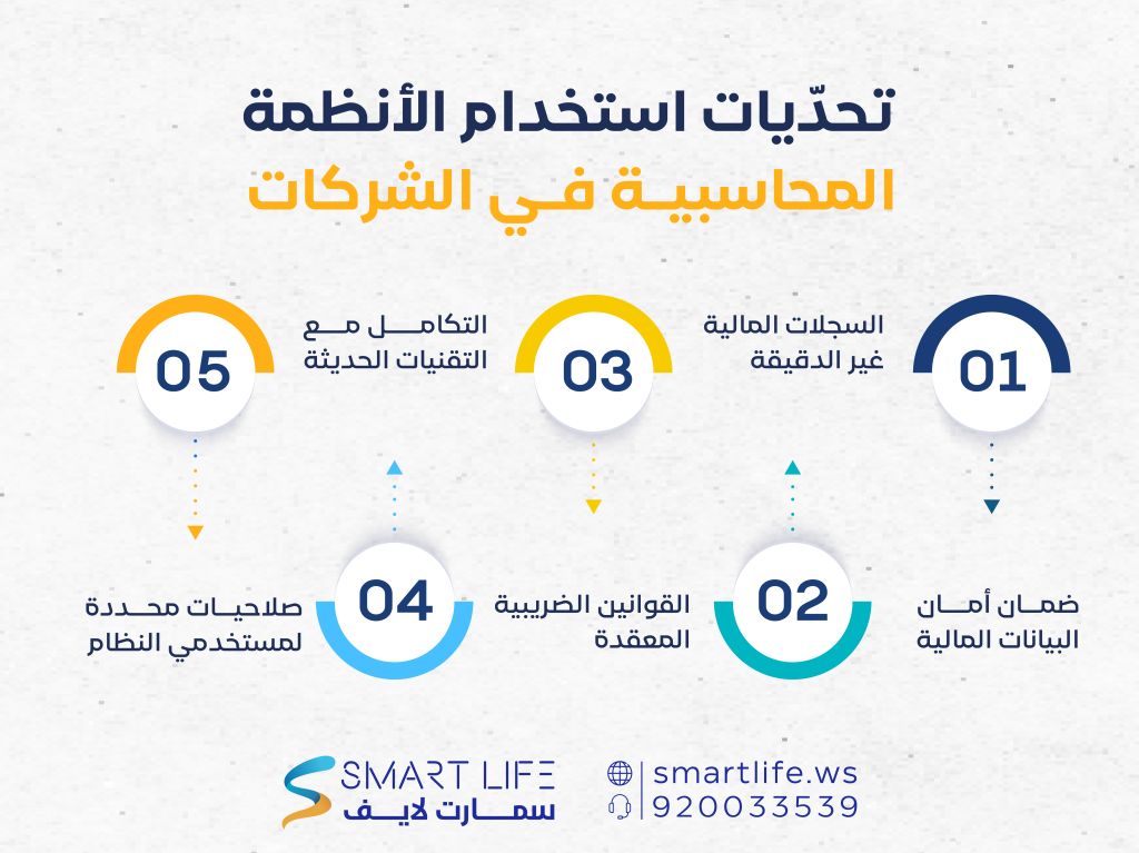 تحدّيات استخدام الأنظمة المحاسبية في الشركات