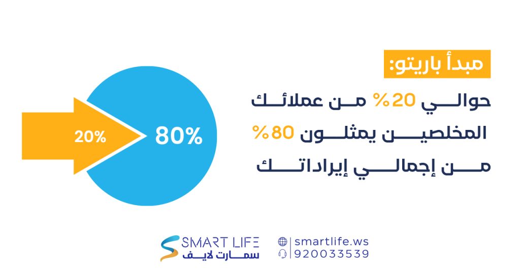 مبدأ باريتو: حوالي 20% من عملائك المخلصين يمثلون 80% من إجمالي إيراداتك