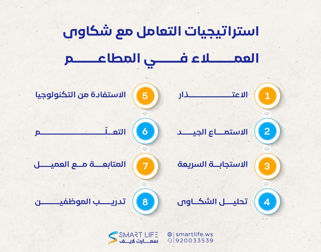 استراتيجيات التعامل مع شكاوى العملاء في المطاعم