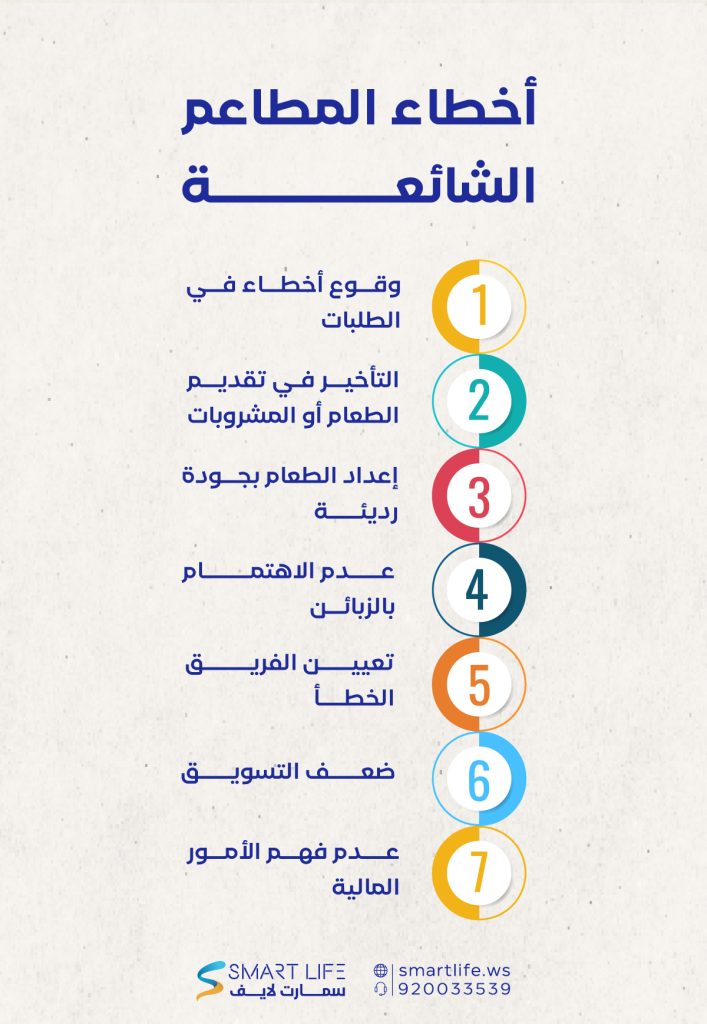 أخطاء المطاعم الشائعة