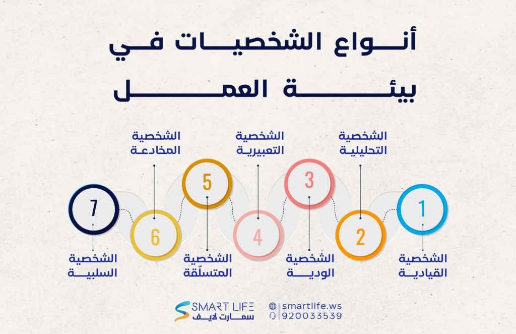 أنواع الشخصيات في بيئة العمل